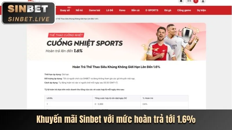Chương trình khuyến mãi lô đề thưởng lớn
